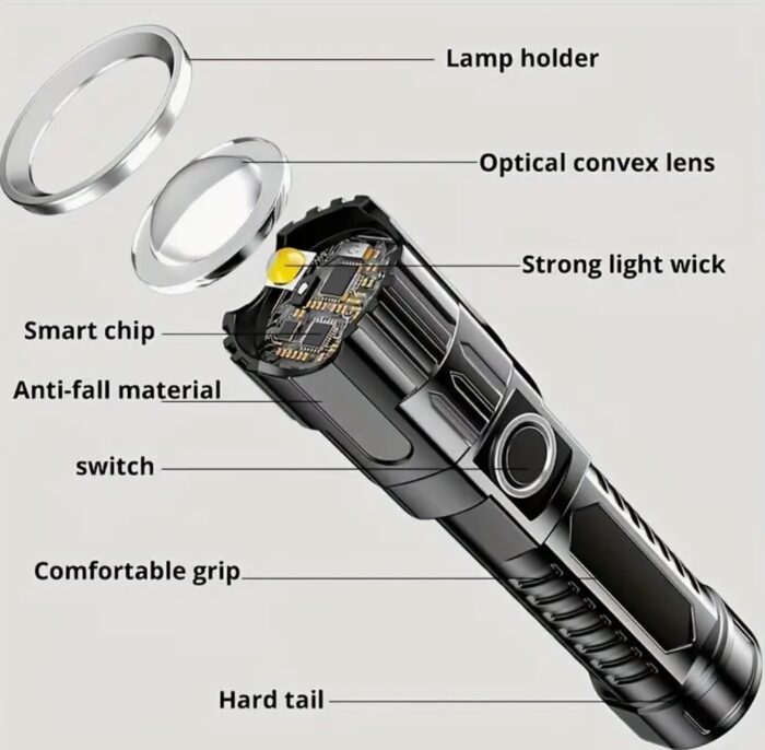 2 PCS Ultra-Bright LED Flashlights - Rechargeable, High Lumens, 3 Modes, Zoom, Portable, Water-Resistant, Long-Lasting, Built-in Lithium Battery - Image 2